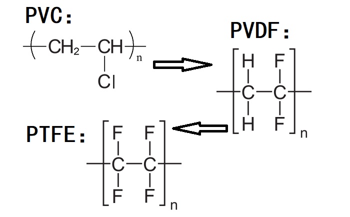 PVC、PVDF、PTFE材料分子式