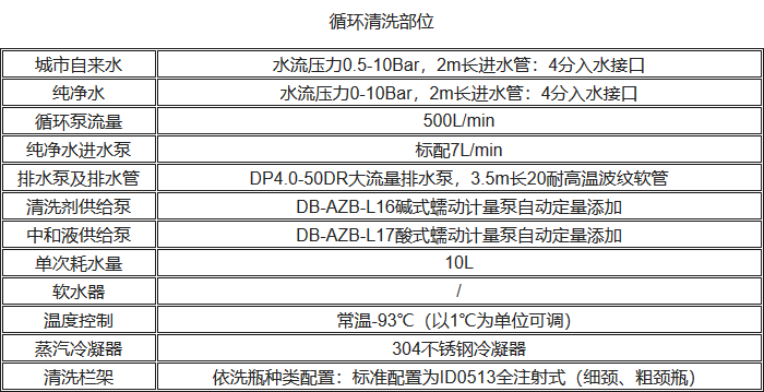 UP-DBT-I清洗消毒洗瓶機循環(huán)清洗性能參數