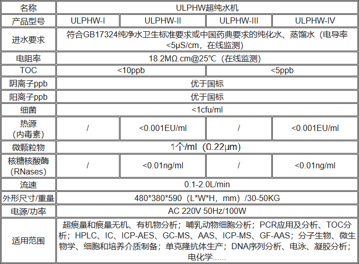 ULPHW超純水機規(guī)格參數