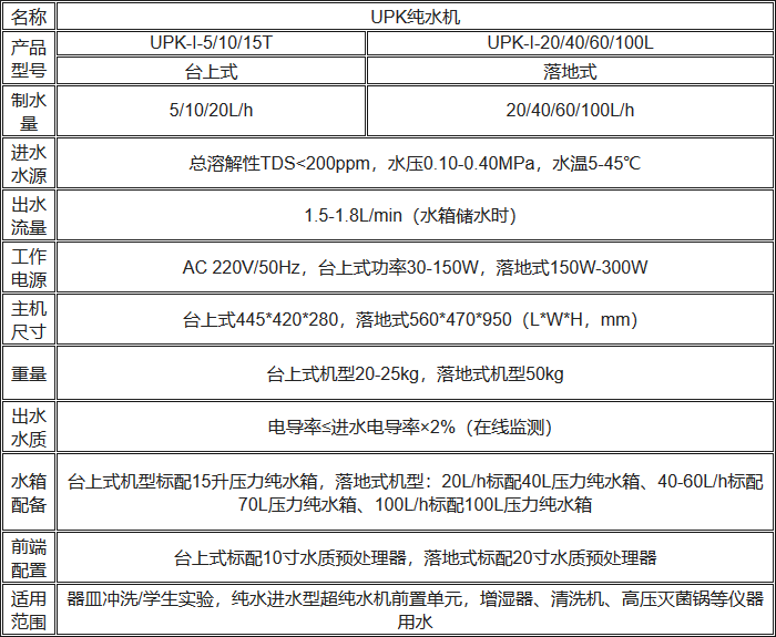 UPK經濟型純水機規(guī)格參數